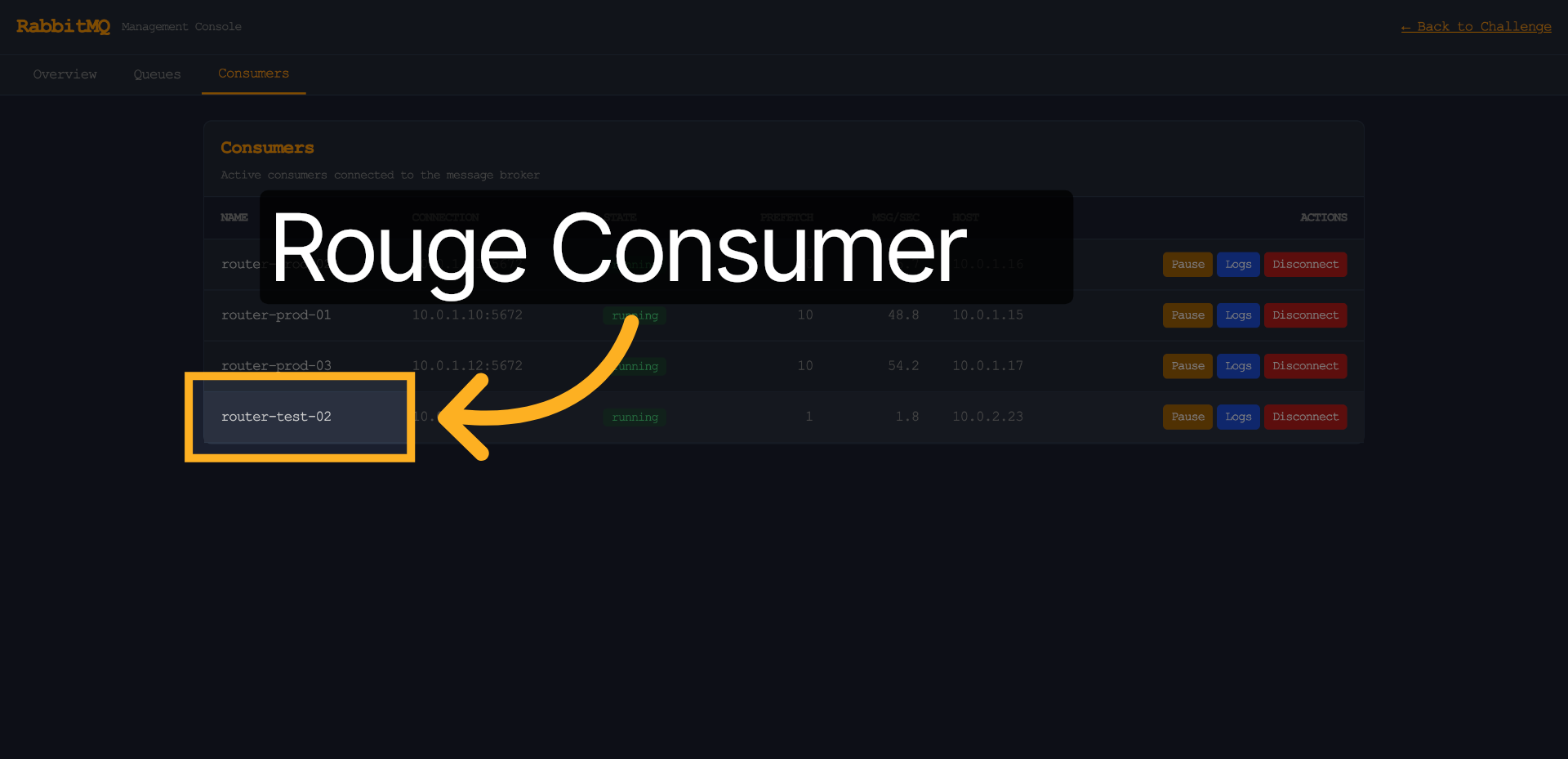 A possible Rouge Consumer